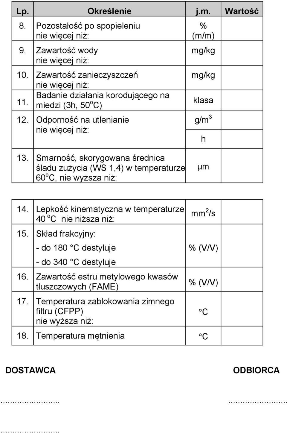 Smarność, skorygowana średnica śladu zuŝycia (WS 1,4) w temperaturze 60 o C, nie wyŝsza niŝ: µm 14. Lepkość kinematyczna w temperaturze 40 o C nie niŝsza niŝ: 15.