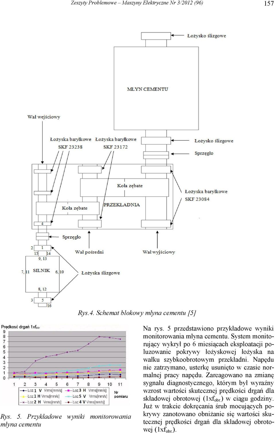 System monitorujący wykrył po 6 miesiącach eksploatacji poluzowanie pokrywy łoŝyskowej łoŝyska na wałku szybkoobrotowym przekładni.