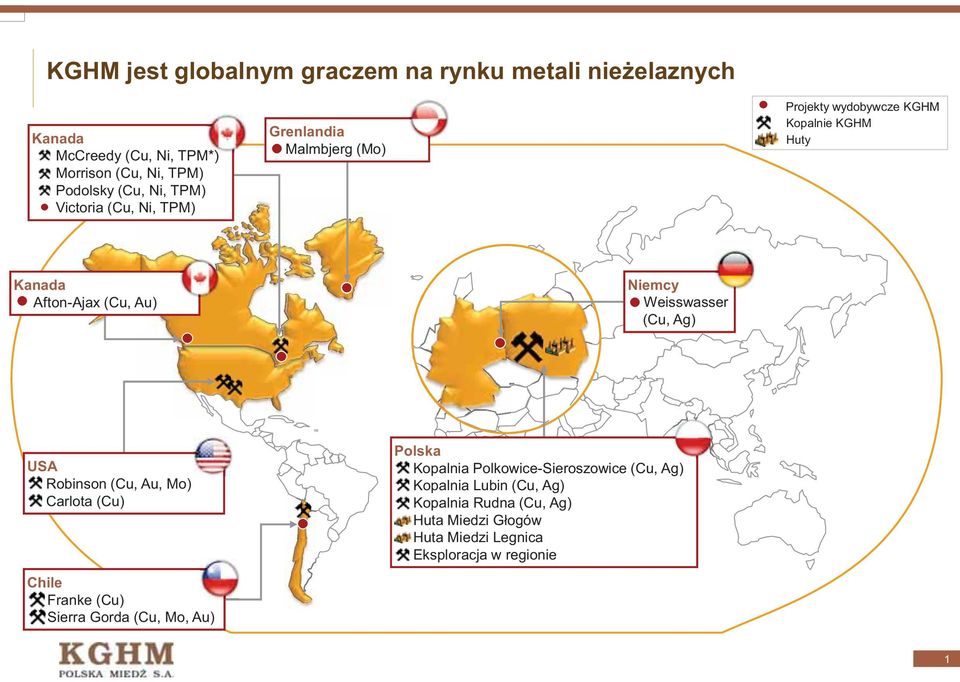 Niemcy Weisswasser (Cu, Ag) USA Robinson (Cu, Au, Mo) Carlota (Cu) Chile Franke (Cu) Sierra Gorda (Cu, Mo, Au) Polska Kopalnia