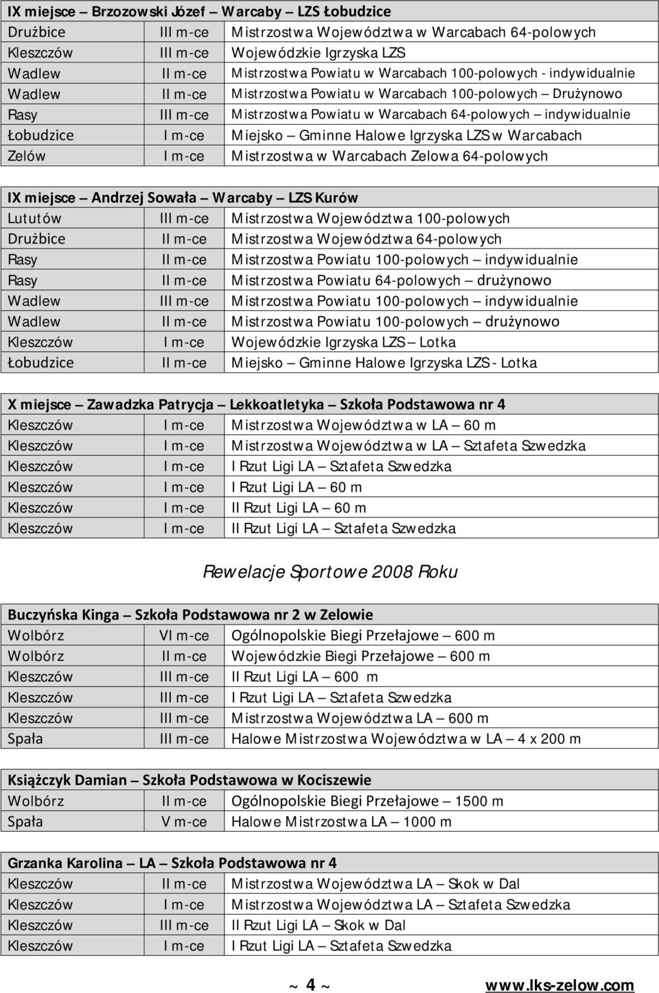 Miejsko Gminne Halowe Igrzyska LZS w Warcabach Zelów I m-ce Mistrzostwa w Warcabach Zelowa 64-polowych IX miejsce Andrzej Sowała Warcaby LZS Kurów Lututów III m-ce Mistrzostwa Województwa