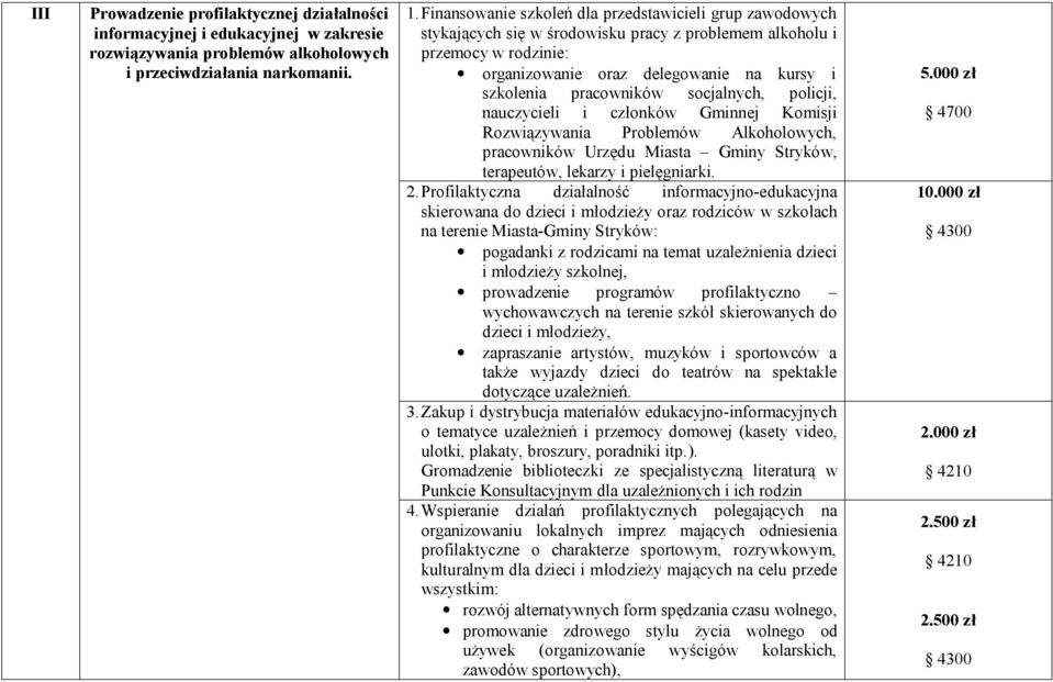 socjalnych, policji, nauczycieli i członków Gminnej Komisji Rozwiązywania Problemów Alkoholowych, pracowników Urzędu Miasta Gminy Stryków, terapeutów, lekarzy i pielęgniarki. 2.