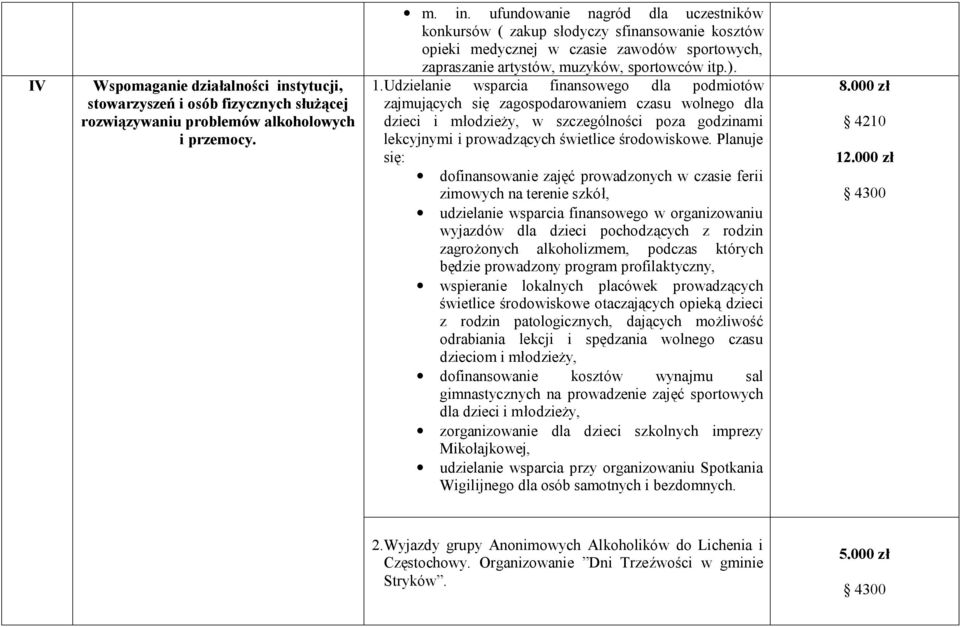 ufundowanie nagród dla uczestników konkursów ( zakup słodyczy sfinansowanie kosztów opieki medycznej w czasie zawodów sportowych, zapraszanie artystów, muzyków, sportowców itp.). 1.