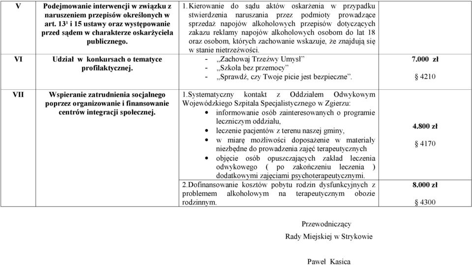 Kierowanie do sądu aktów oskarżenia w przypadku stwierdzenia naruszania przez podmioty prowadzące sprzedaż napojów alkoholowych przepisów dotyczących zakazu reklamy napojów alkoholowych osobom do lat