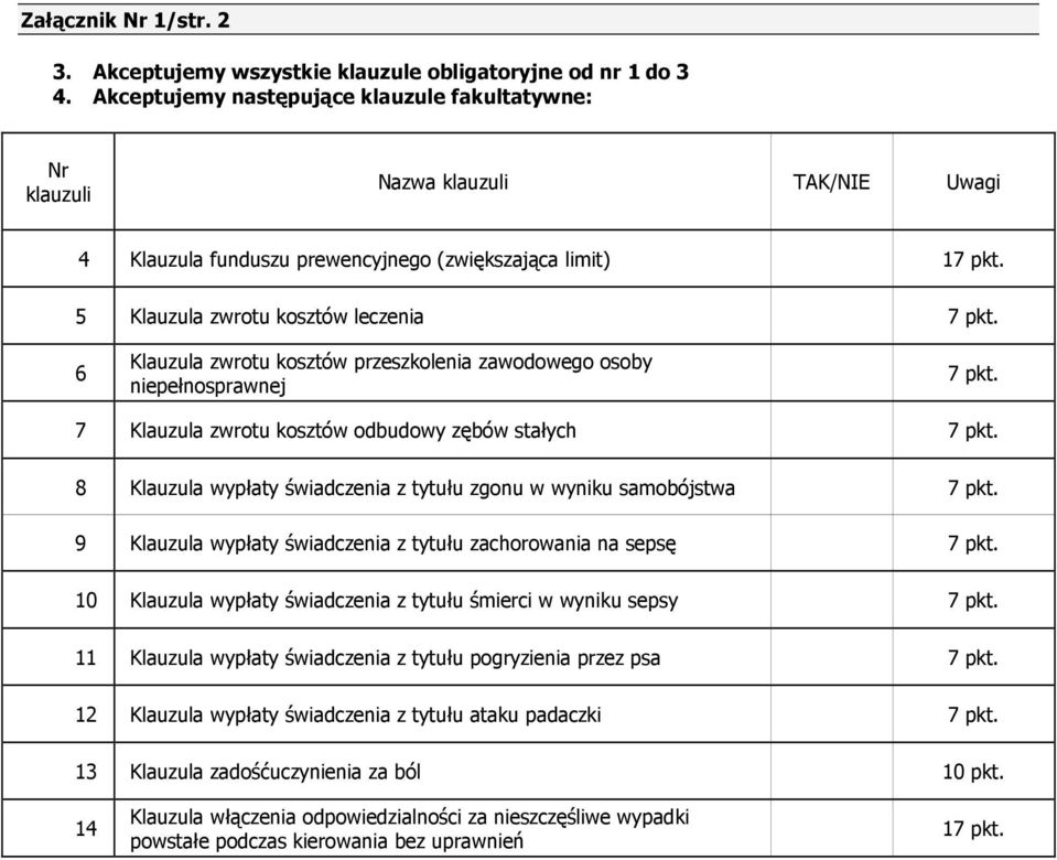 6 Klauzula zwrotu kosztów przeszkolenia zawodowego osoby niepełnosprawnej 7 pkt. 7 Klauzula zwrotu kosztów odbudowy zębów stałych 7 pkt.