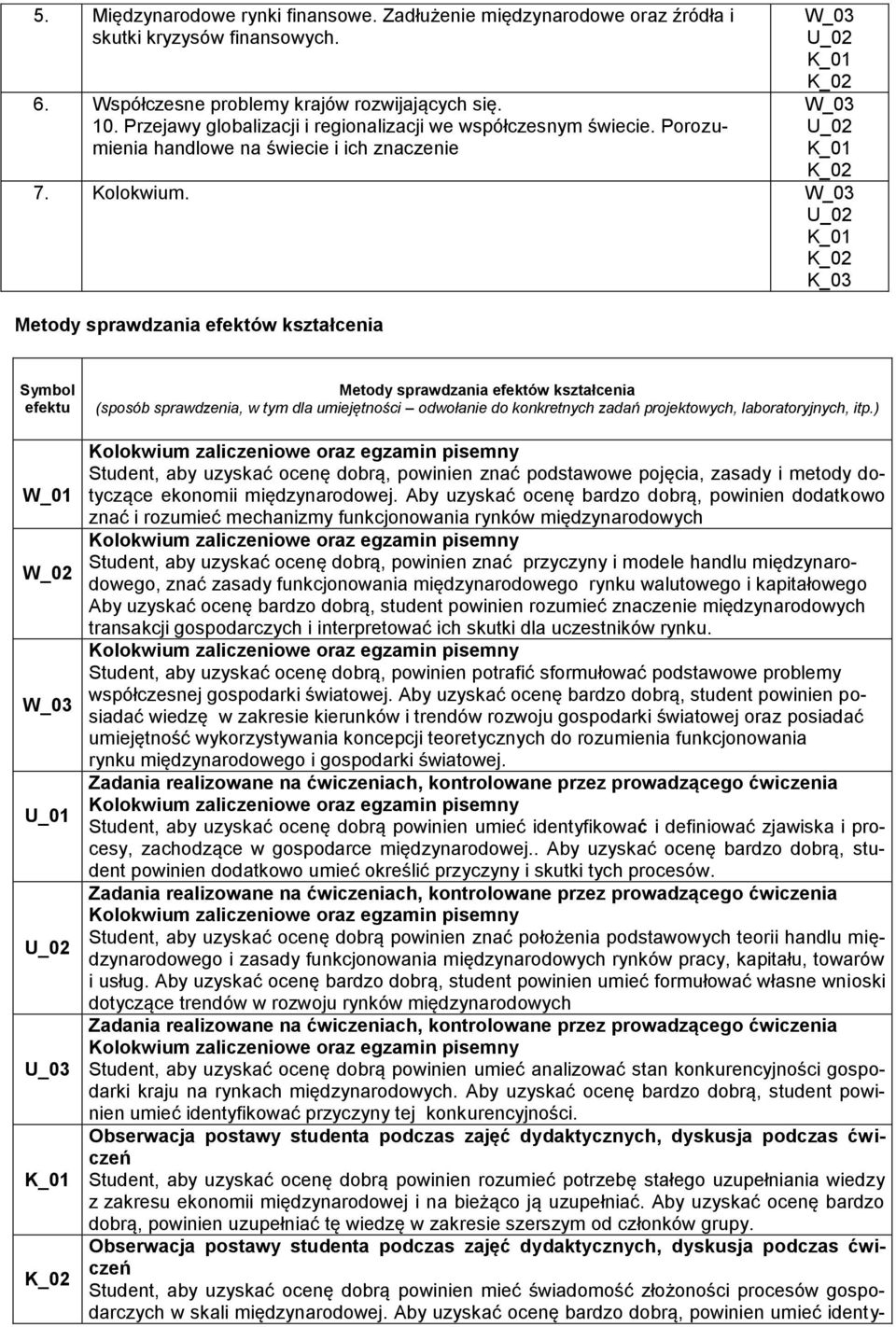 K_03 Metody sprawdzania efektów kształcenia Symbol efektu Metody sprawdzania efektów kształcenia (sposób sprawdzenia, w tym dla umiejętności odwołanie do konkretnych zadań projektowych,