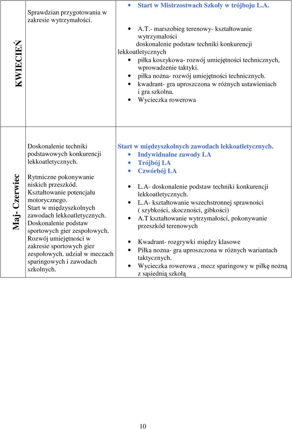 piłka noŝna- rozwój umiejętności technicznych. kwadrant- gra uproszczona w róŝnych ustawieniach i gra szkolna.