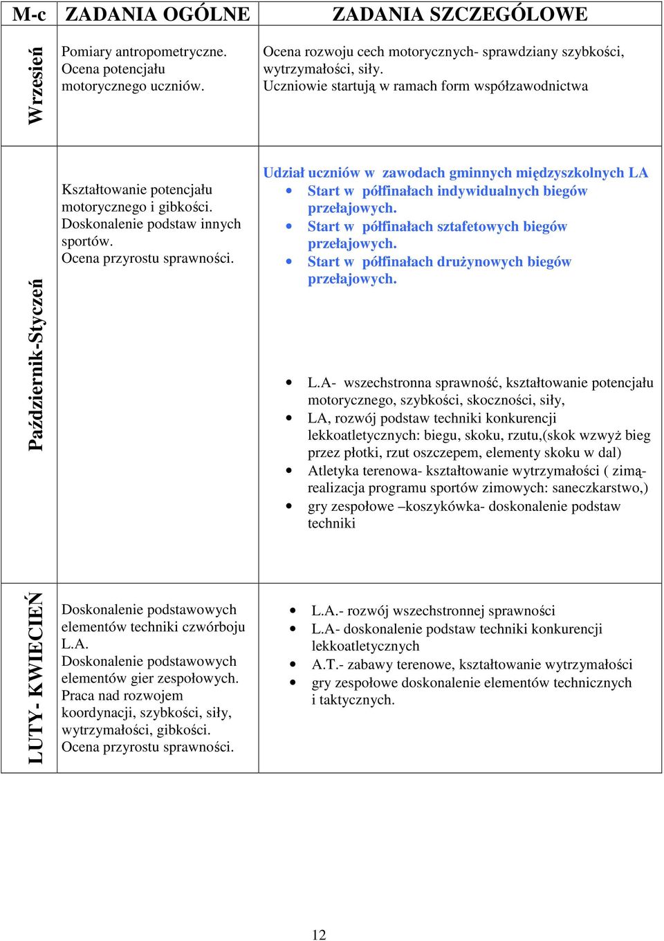 Udział uczniów w zawodach gminnych międzyszkolnych LA Start w półfinałach indywidualnych biegów przełajowych. Start w półfinałach sztafetowych biegów przełajowych.