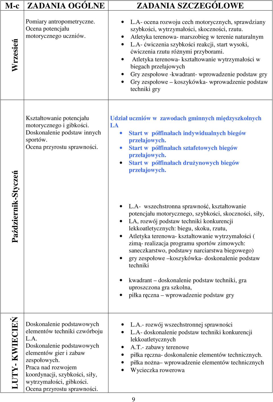 A- ćwiczenia szybkości reakcji, start wysoki, ćwiczenia rzutu róŝnymi przyborami.