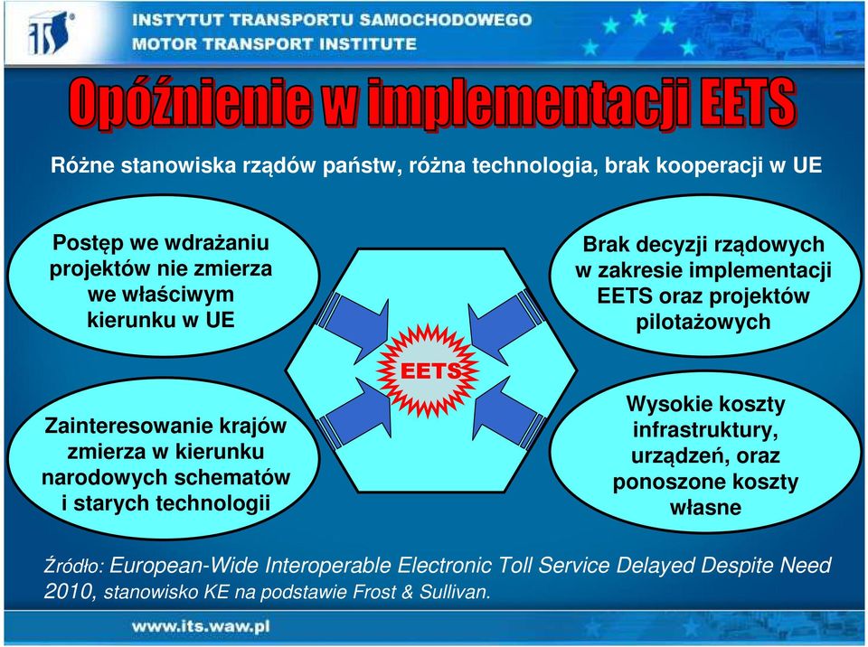 zakresie implementacji EETS oraz projektów pilotażowych Wysokie koszty infrastruktury, urządzeń, oraz ponoszone koszty własne