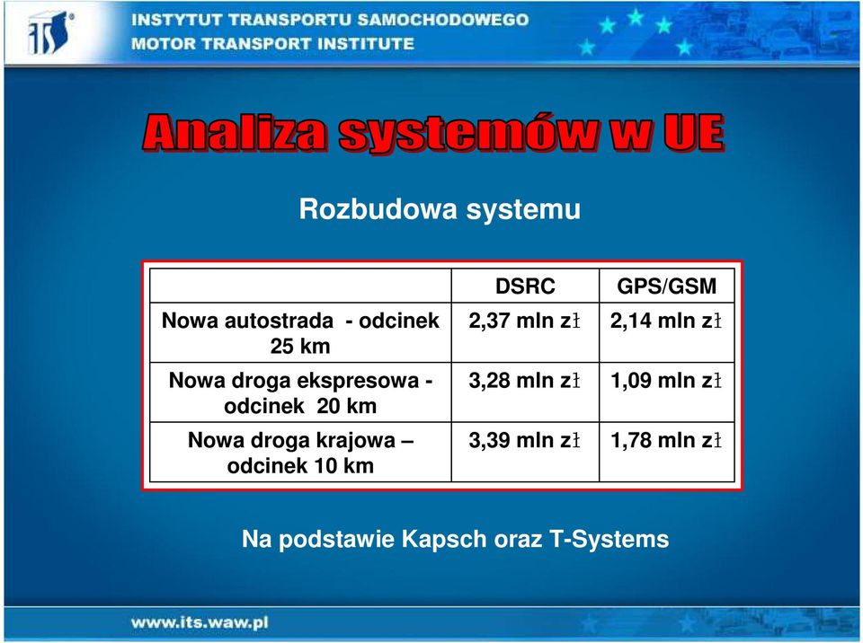 10 km DSRC 2,37 mln zł 3,28 mln zł 3,39 mln zł GPS/GSM 2,14