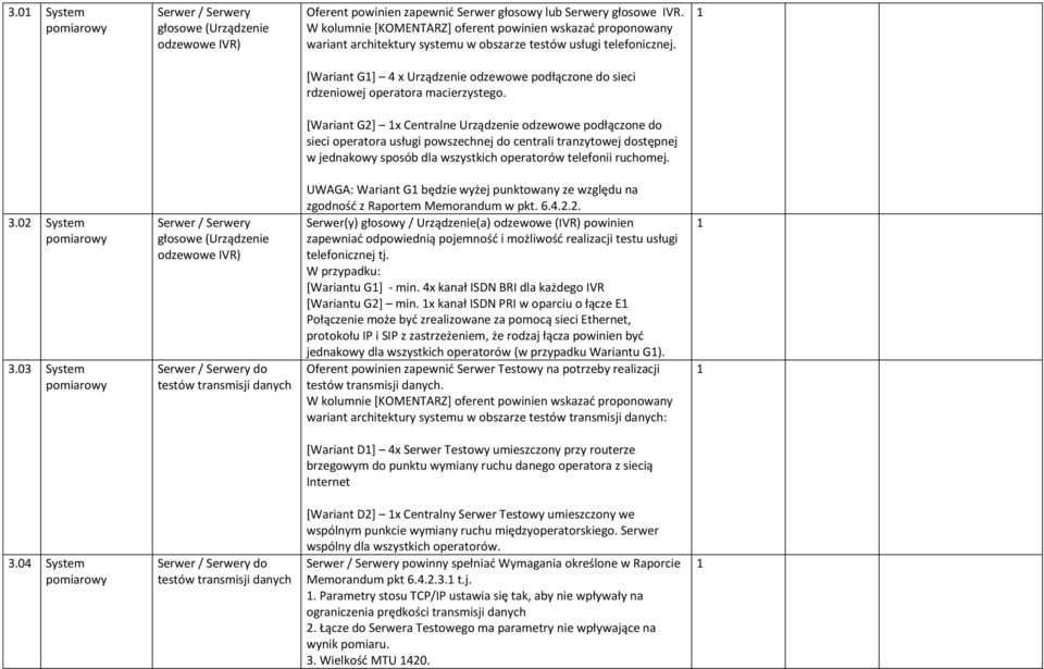 [Wariant G] 4 x Urządzenie odzewowe podłączone do sieci rdzeniowej operatora macierzystego.