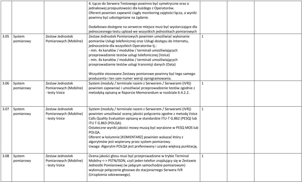 05 System Zestaw Jednostek Pomiarowych (Mobilne) Dodatkowo dostępne na serwerze miejsce musi być wystarczające dla jednoczesnego testu upload we wszystkich jednostkach ch Zestaw Jednostek Pomiarowych