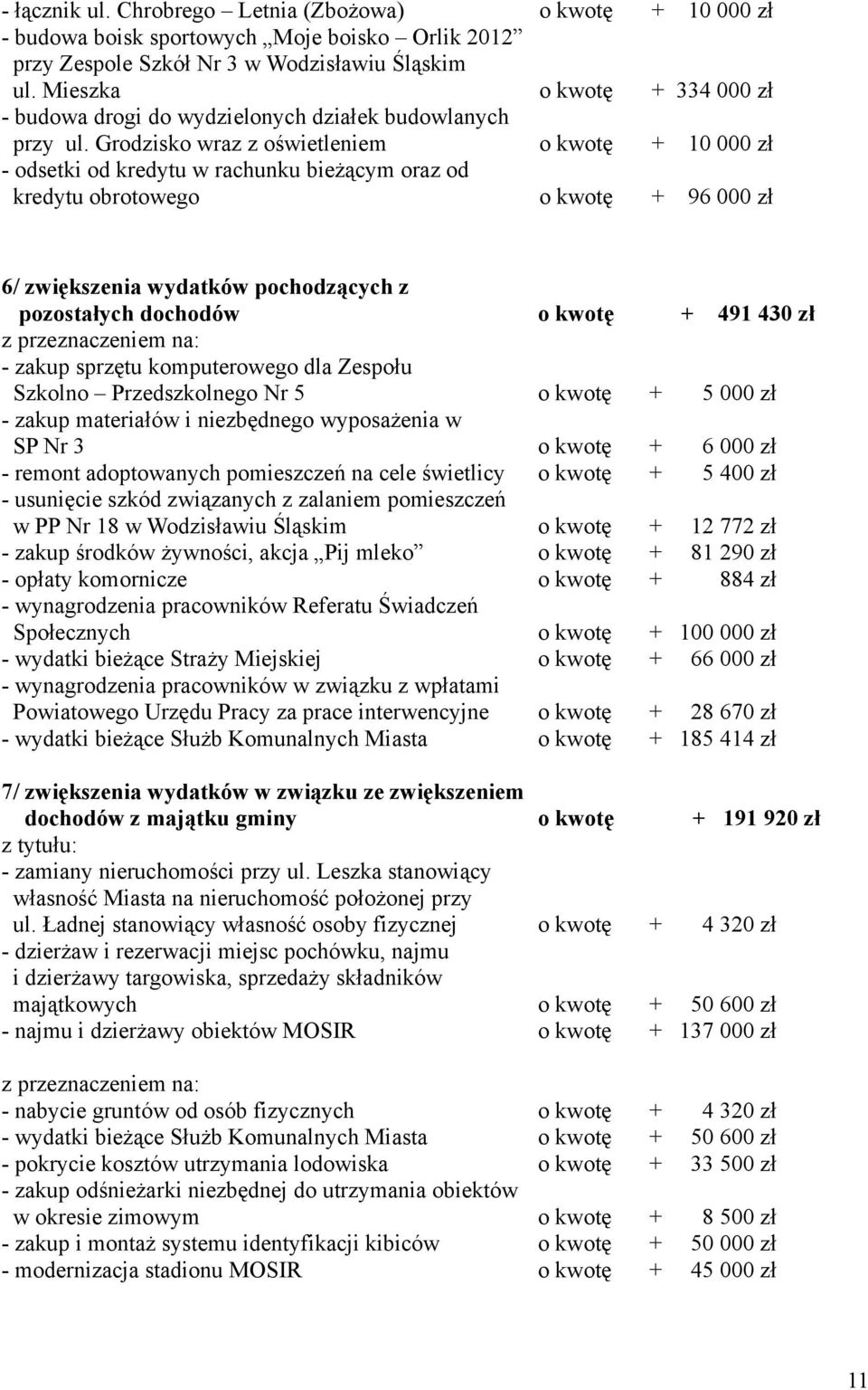 Grodzisko wraz z oświetleniem - odsetki od kredytu w rachunku bieżącym oraz od kredytu obrotowego + 10 000 zł + 334 000 zł + 10 000 zł + 96 000 zł 6/ zwiększenia wydatków pochodzących z pozostałych