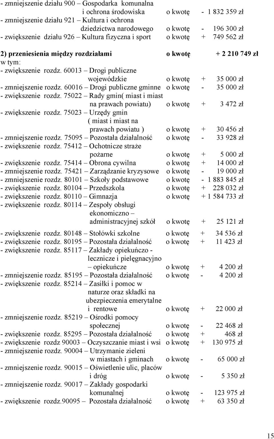 75022 Rady gmin( miast i miast na prawach powiatu) - zwiększenie rozdz. 75023 Urzędy gmin ( miast i miast na prawach powiatu ) - zmniejszenie rozdz. 75095 Pozostała działalność - zwiększenie rozdz.