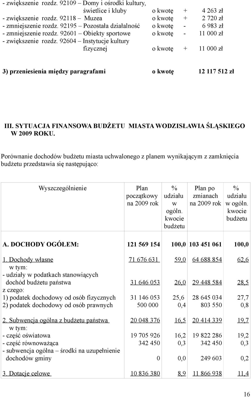 SYTUACJA FINANSOWA BUDŻETU MIASTA WODZISŁAWIA ŚLĄSKIEGO W 2009 ROKU.