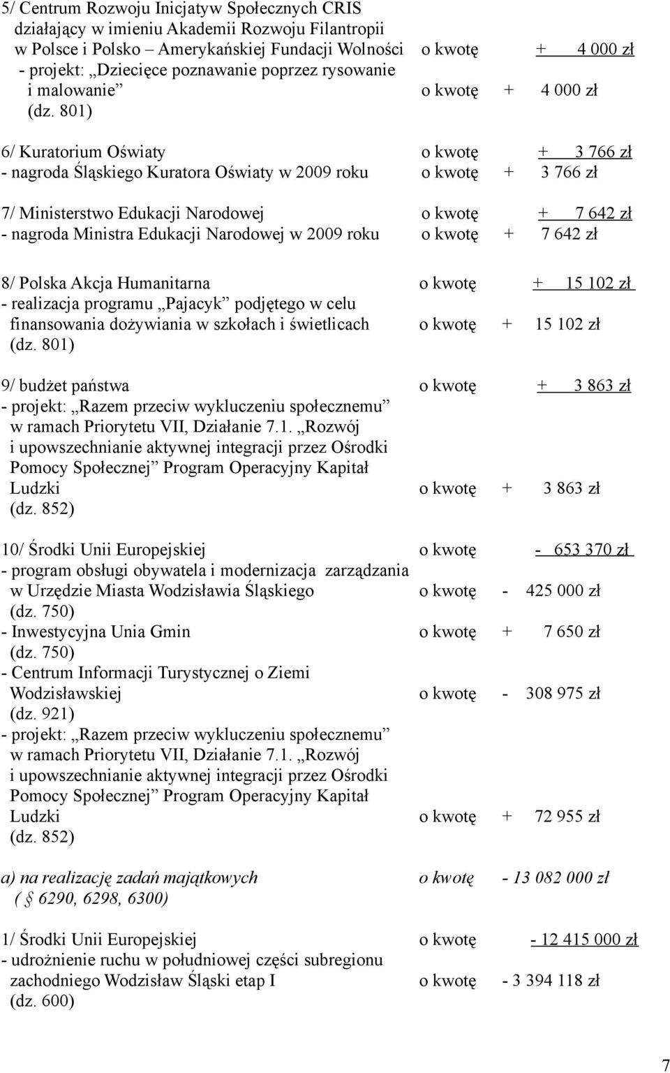 801) 6/ Kuratorium Oświaty - nagroda Śląskiego Kuratora Oświaty w 2009 roku 7/ Ministerstwo Edukacji Narodowej - nagroda Ministra Edukacji Narodowej w 2009 roku + 4 000 zł + 4 000 zł + 3 766 zł + 3