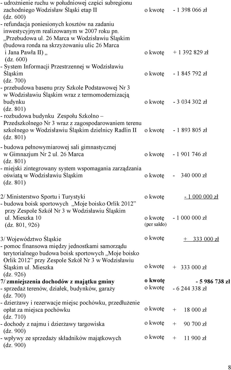 700) - przebudowa basenu przy Szkole Podstawowej Nr 3 w Wodzisławiu Śląskim wraz z termomodernizacją budynku (dz.