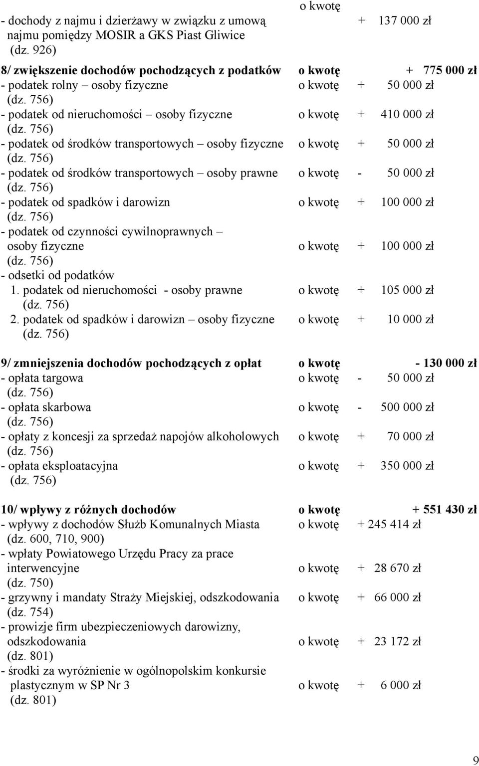 756) - podatek od spadków i darowizn (dz. 756) - podatek od czynności cywilnoprawnych osoby fizyczne (dz. 756) - odsetki od podatków 1. podatek od nieruchomości - osoby prawne (dz. 756) 2.