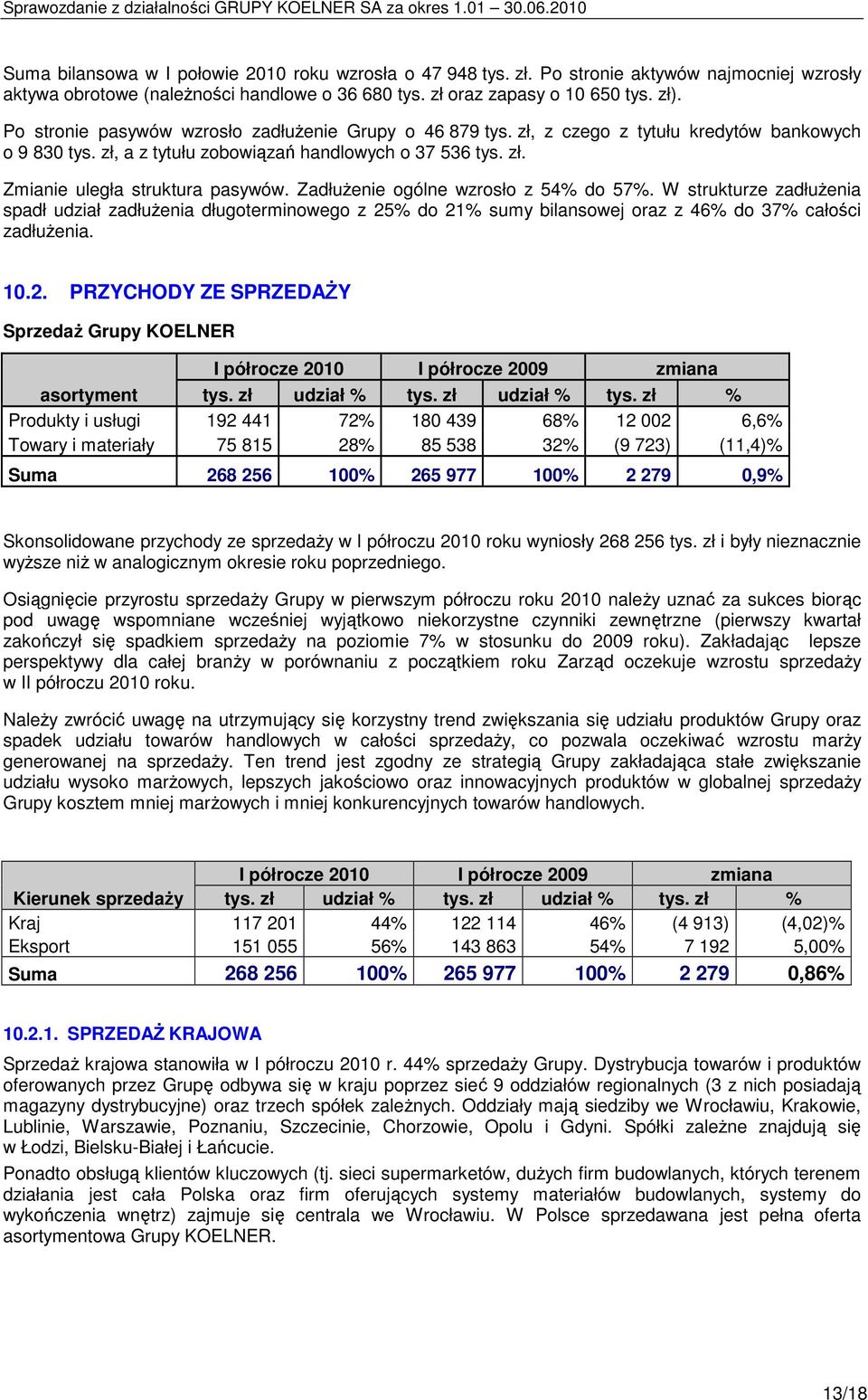 ZadłuŜenie ogólne wzrosło z 54% do 57%. W strukturze zadłuŝenia spadł udział zadłuŝenia długoterminowego z 25