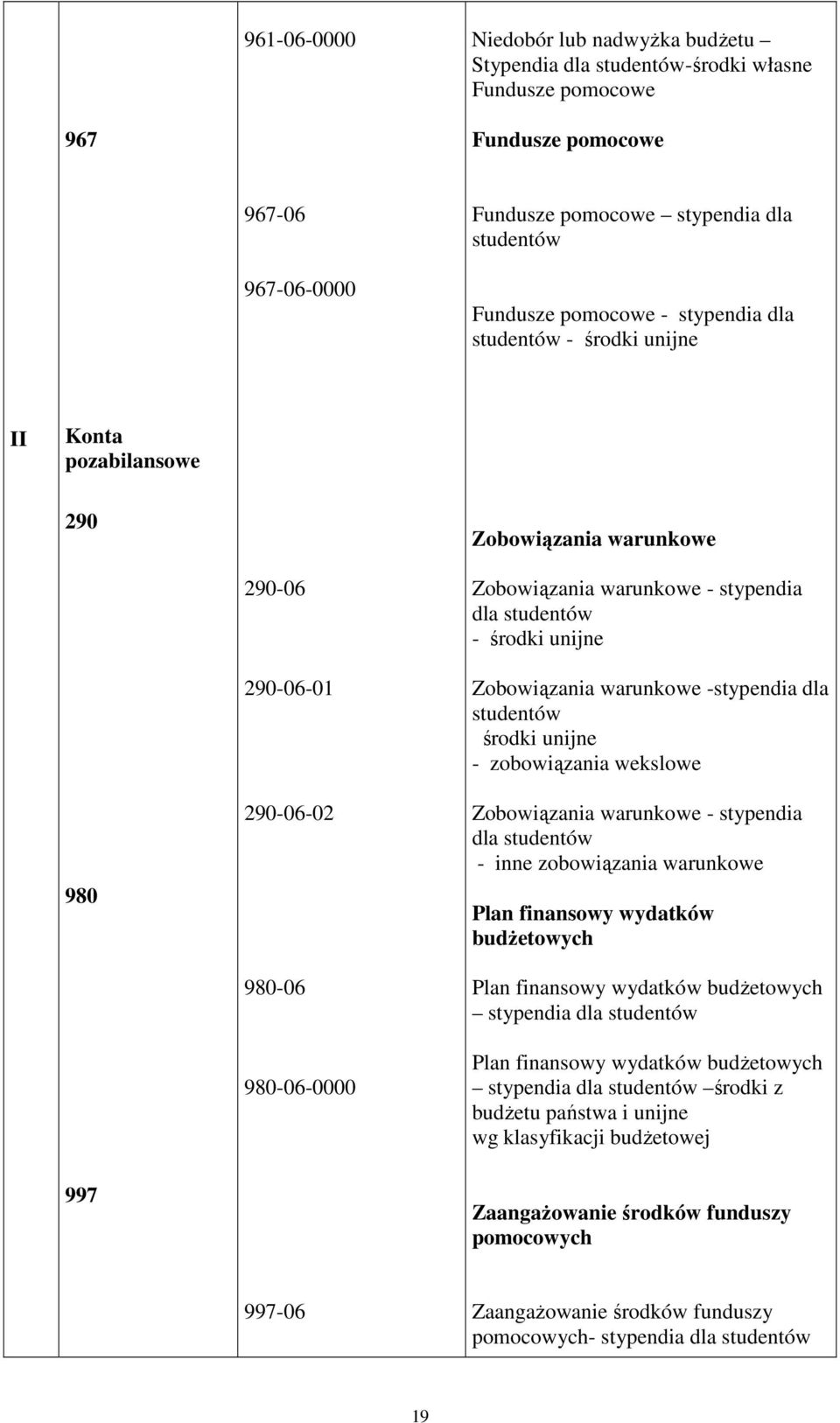 -stypendia dla środki unijne - zobowiązania wekslowe Zobowiązania warunkowe - stypendia dla - inne zobowiązania warunkowe Plan finansowy wydatków budŝetowych Plan finansowy wydatków budŝetowych