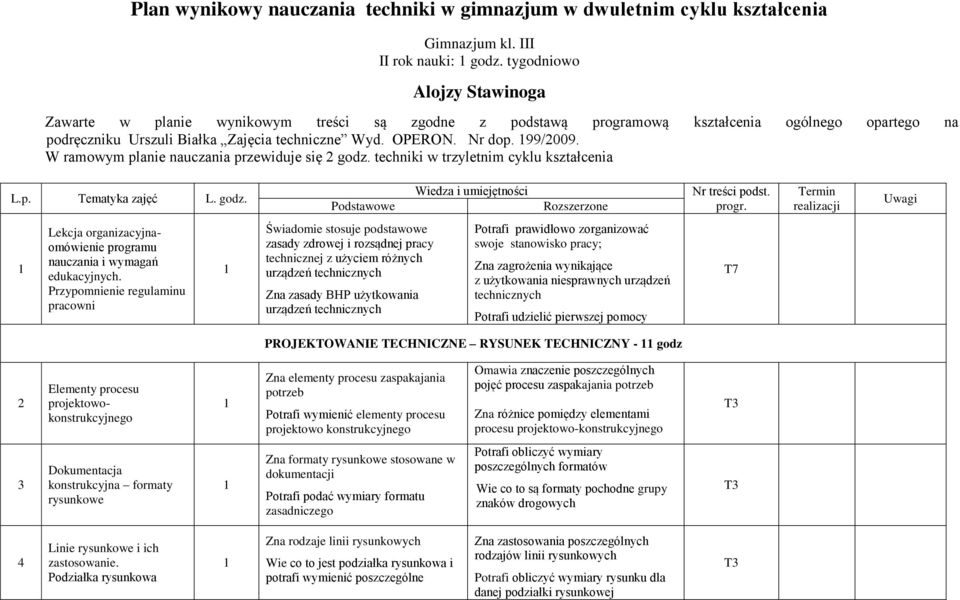 99/009. W ramowym planie nauczania przewiduje się godz. techniki w trzyletnim cyklu kształcenia L.p. Tematyka zajęć L. godz. Podstawowe Wiedza i umiejętności Rozszerzone Nr treści podst. progr.