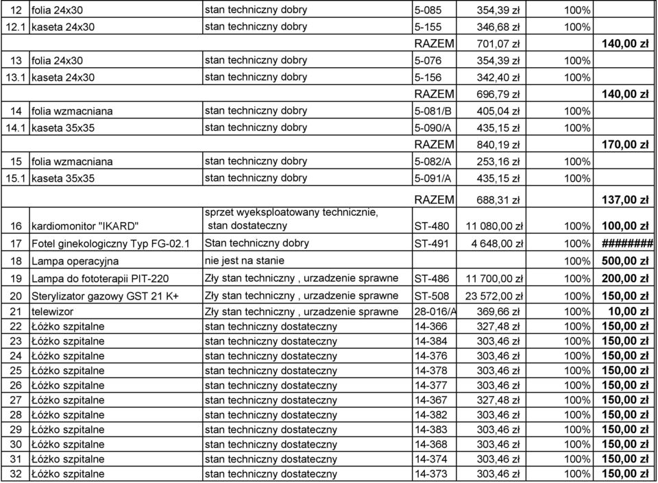 1 kaseta 24x30 stan techniczny dobry 5-156 342,40 zł 100% RAZEM 696,79 zł 140,00 zł 14 folia wzmacniana stan techniczny dobry 5-081/B 405,04 zł 100% 14.