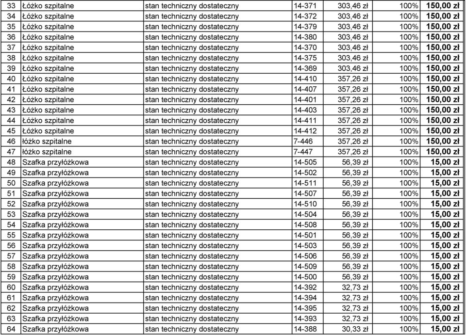 zł 38 Łóżko szpitalne stan techniczny dostateczny 14-375 303,46 zł 100% 150,00 zł 39 Łóżko szpitalne stan techniczny dostateczny 14-369 303,46 zł 100% 150,00 zł 40 Łóżko szpitalne stan techniczny