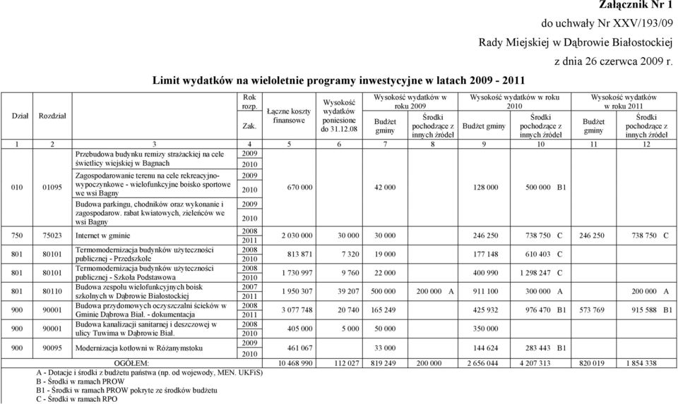 innych źródeł 1 2 3 4 5 6 7 8 9 10 11 12 Przebudowa budynku remizy strażackiej na cele świetlicy wiejskiej w Bagnach 2010 Zagospodarowanie terenu na cele rekreacyjnowypoczynkowe - wielofunkcyjne