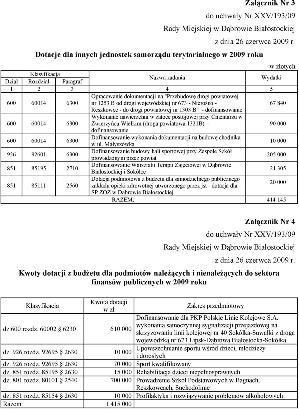 drogi powiatowej nr 1253 B od drogi wojewódzkiej nr 673 - Nierośno - 67 840 Reszkowce - do drogi powiatowej nr 1303 B" - dofinansowanie 600 60014 6300 Wykonanie nawierzchni w zatoce postojowej przy