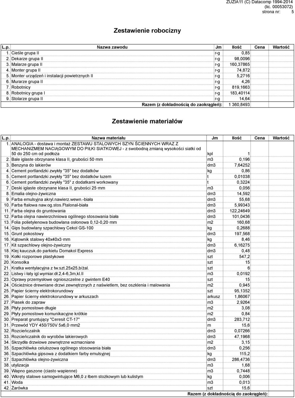 Robotnicy grupa I r-g 183,40114 9. Stolarze grupa II r-g 14,64 Razem (z dokładnością do zaokrągleń): 1360,8493 Zestawienie materiałów L.p. Nazwa materiału Jm Ilość Cena Wartość 1.