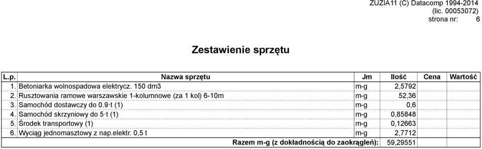 Rusztowania ramowe warszawskie 1-kolumnowe (za 1 kol) 6-10m m-g 52,36 3. Samochód dostawczy do 0.9 t m-g 0,6 4.