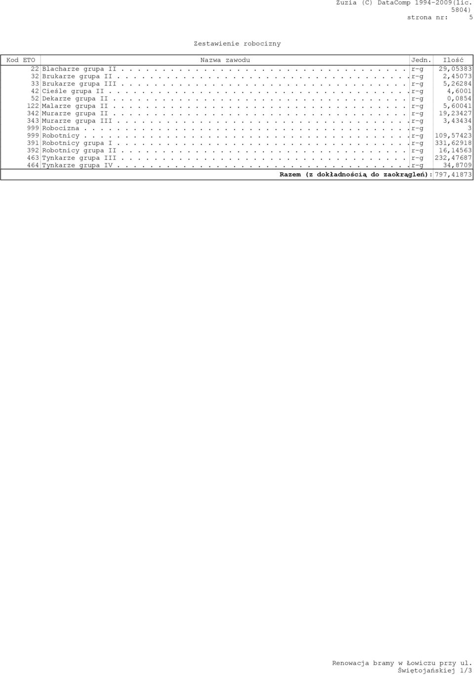 ................................... r-g 5,60041 342 Murarze grupa II.................................... r-g 19,23427 343 Murarze grupa III....................................r-g 3,43434 999 Robocizna.