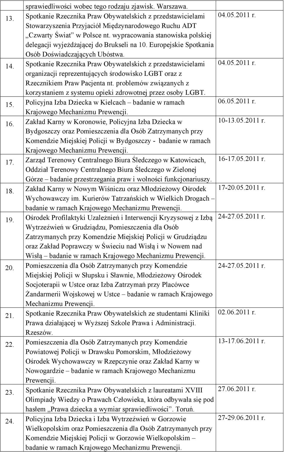 Europejskie Spotkania Osób Doświadczających Ubóstwa. 14. Spotkanie Rzecznika Praw Obywatelskich z przedstawicielami 04.05.2011 r.