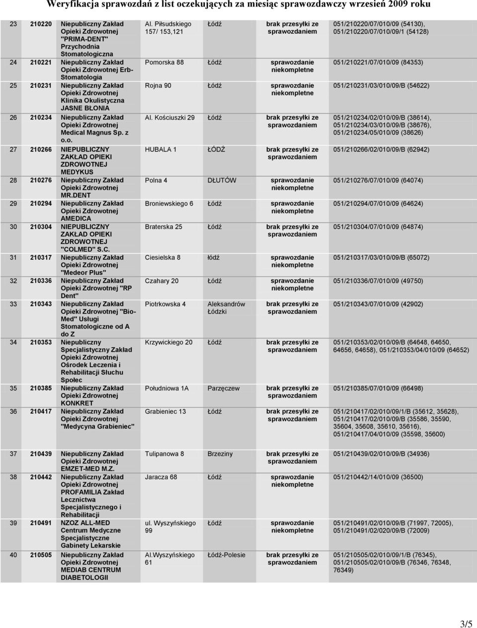 NY MEDYKUS 28 210276 Niepubliczny Zakład MR.DENT 29 210294 Niepubliczny Zakład AMEDICA