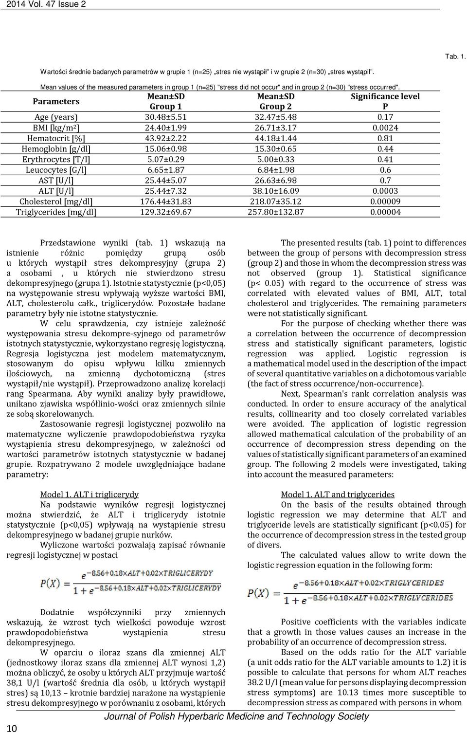 48±5.51 32.47±5.48 0.17 BMI [kg/m 2 ] 24.40±1.99 26.71±3.17 0.0024 Hematocrit [%] 43.92±2.22 44.18±1.44 0.81 Hemoglobin [g/dl] 15.06±0.98 15.30±0.65 0.44 Erythrocytes [T/l] 5.07±0.29 5.00±0.33 0.