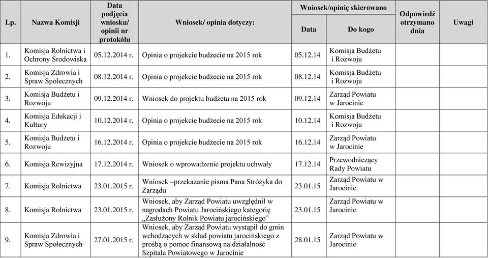 12.14 7. Komisja Rolnictwa 23.01.2015 r.