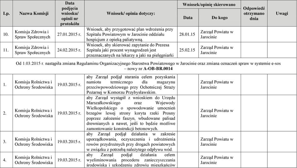 nastąpiła zmiana Regulaminu Organizacyjnego Starostwa Powiatowego w oraz zmiana oznaczeń spraw w systemie e-sos nowy nr A-OB-BR.