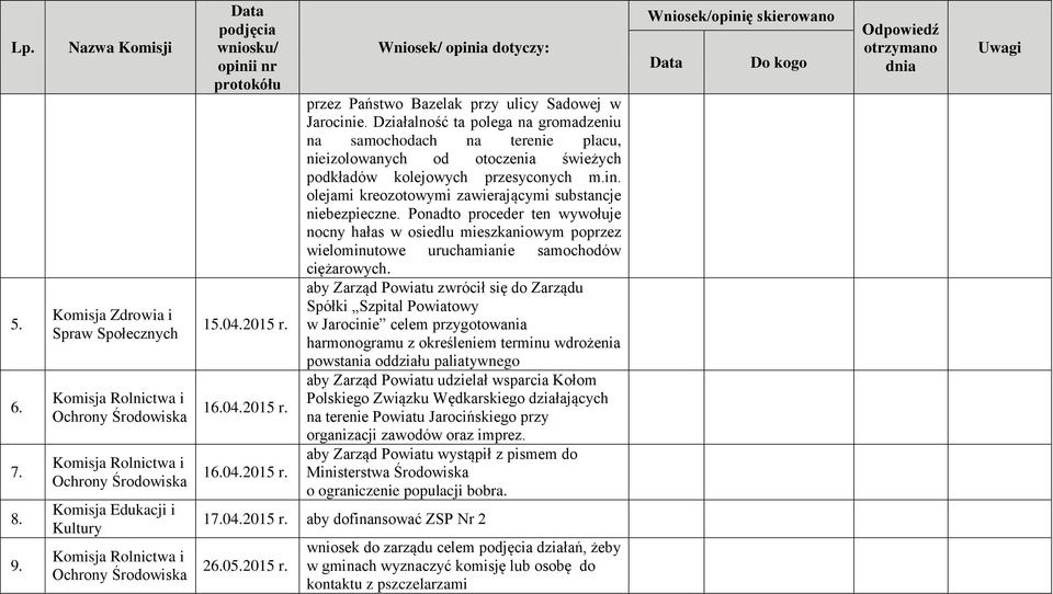 olejami kreozotowymi zawierającymi substancje niebezpieczne. Ponadto proceder ten wywołuje nocny hałas w osiedlu mieszkaniowym poprzez wielominutowe uruchamianie samochodów ciężarowych.