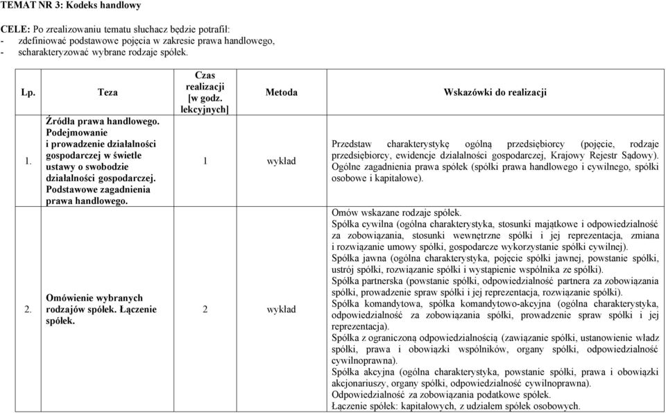 Omówienie wybranych rodzajów spółek. Łączenie spółek. [w godz.