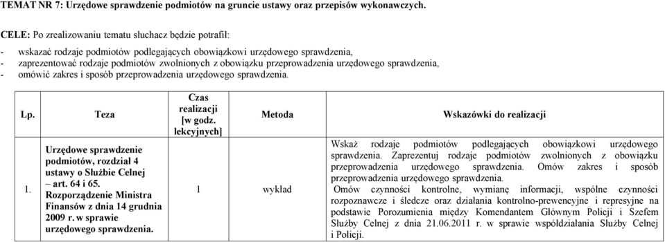 przeprowadzenia urzędowego sprawdzenia, - omówić zakres i sposób przeprowadzenia urzędowego sprawdzenia. 1. Teza Urzędowe sprawdzenie podmiotów, rozdział 4 ustawy o Służbie Celnej art. 64 i 65.