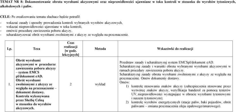 procedurę zawieszenia poboru akcyzy, - scharakteryzować obrót wyrobami zwolnionymi z akcyzy ze względu na przeznaczenie. Teza [w godz. lekcyjnych] Metoda Wskazówki do 1.