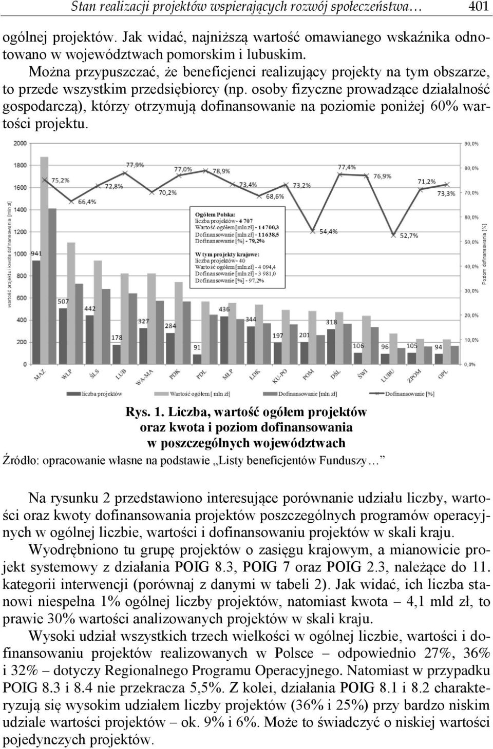 osoby fizyczne prowadzące działalność gospodarczą), którzy otrzymują dofinansowanie na poziomie poniżej 60% wartości projektu. Rys. 1.