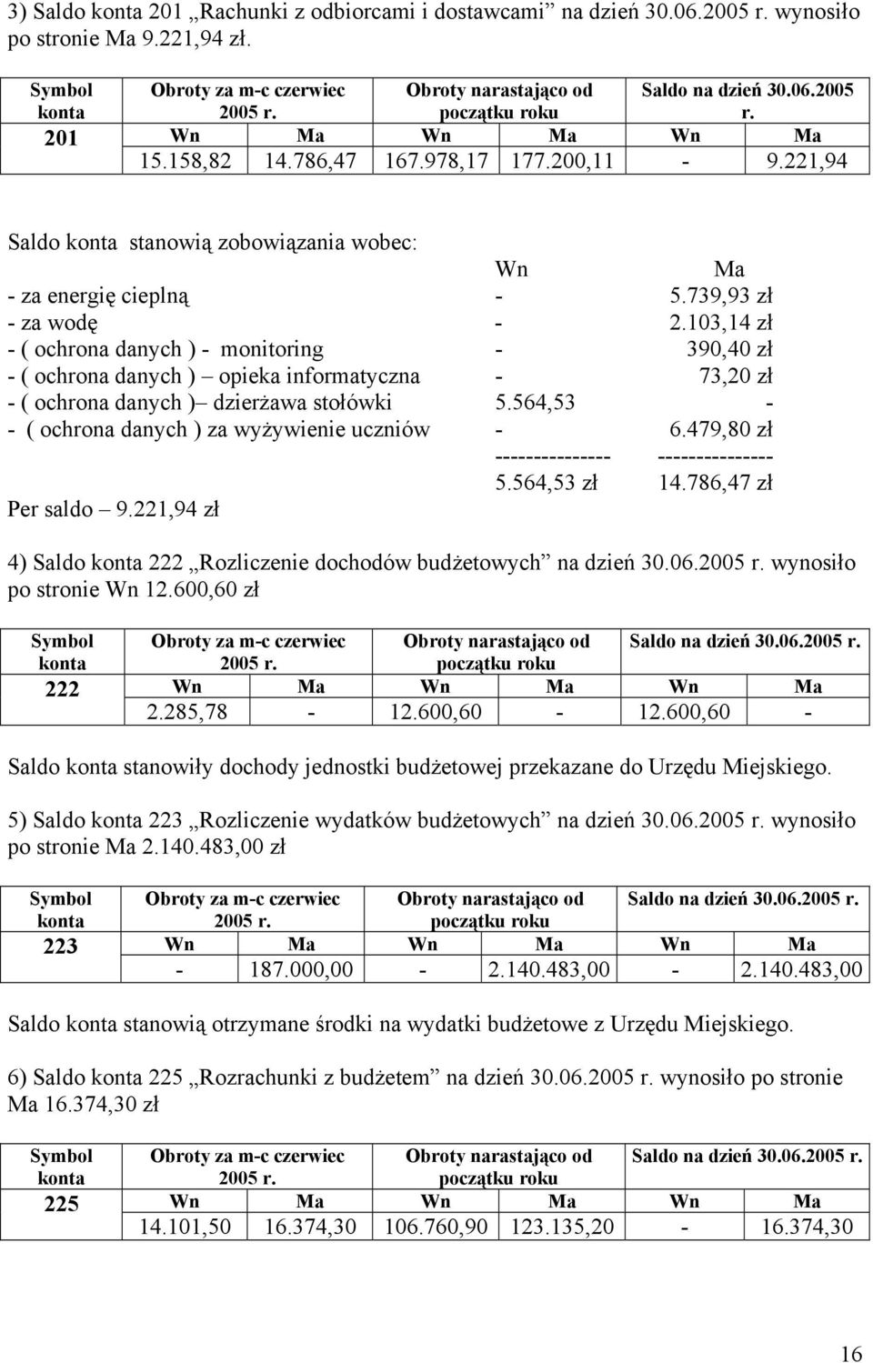 221,94 Saldo konta stanowią zobowiązania wobec: Wn Ma - za energię cieplną - 5.739,93 zł - za wodę - 2.