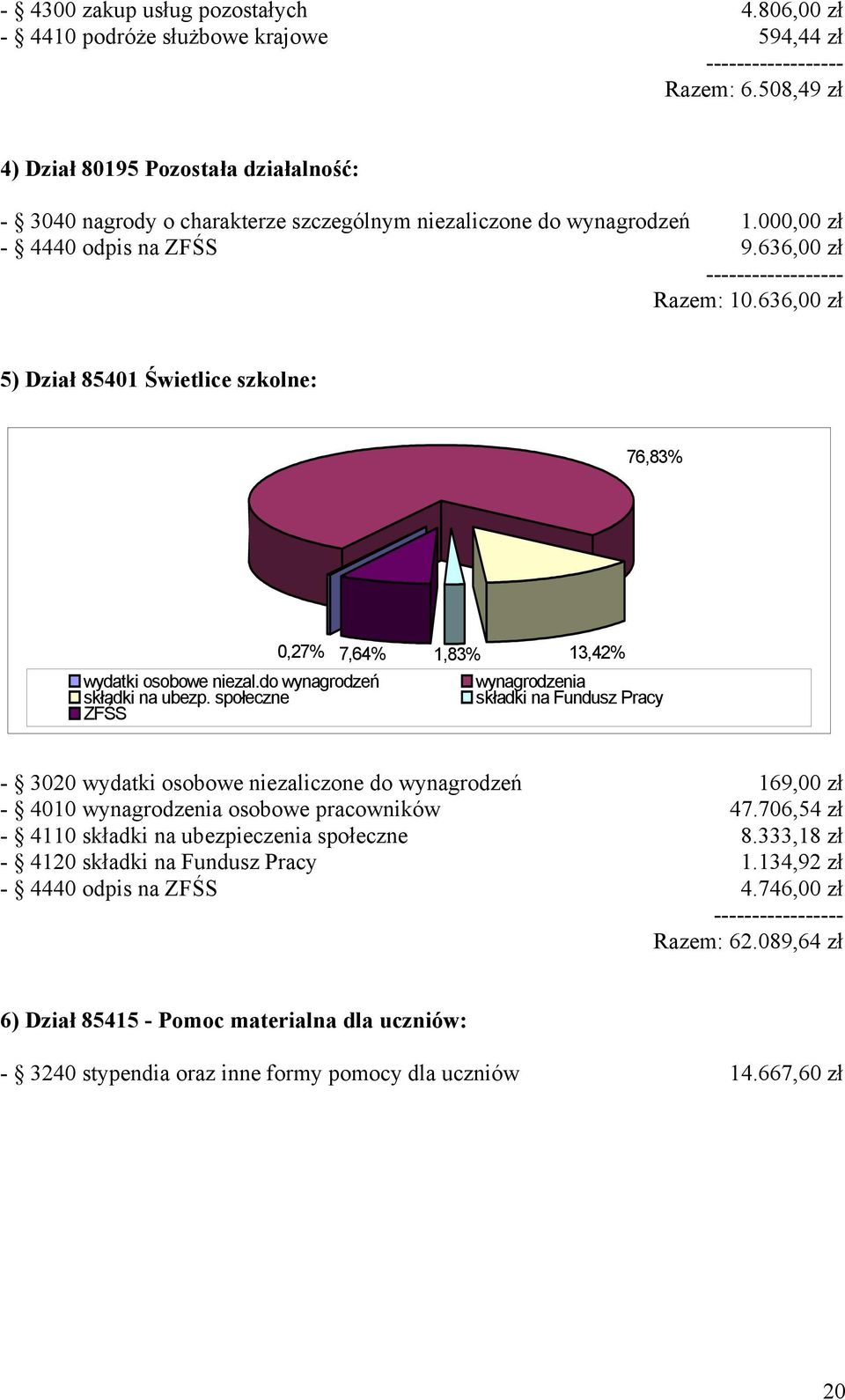 636,00 zł 5) Dział 85401 Świetlice szkolne: 76,83% wydatki osobowe niezal.do wynagrodzeń składki na ubezp.