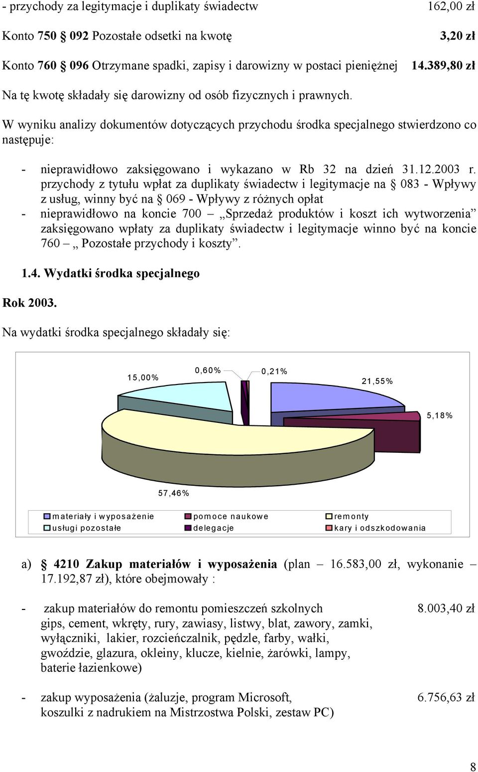 W wyniku analizy dokumentów dotyczących przychodu środka specjalnego stwierdzono co następuje: - nieprawidłowo zaksięgowano i wykazano w Rb 32 na dzień 31.12.2003 r.