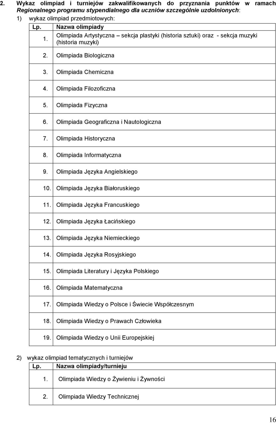 Olimpiada Fizyczna 6. Olimpiada Geograficzna i Nautologiczna 7. Olimpiada Historyczna 8. Olimpiada Informatyczna 9. Olimpiada Języka Angielskiego 10. Olimpiada Języka Białoruskiego 11.