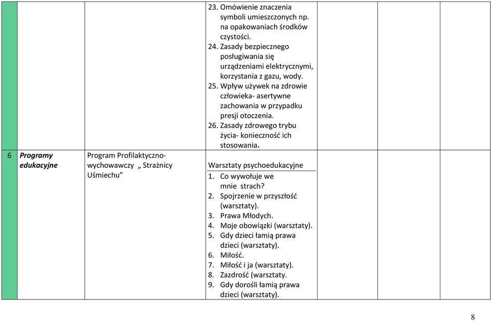 Wpływ używek na zdrowie człowieka- asertywne zachowania w przypadku presji otoczenia. 26. Zasady zdrowego trybu życia- konieczność ich stosowania. Warsztaty psychoedukacyjne 1.
