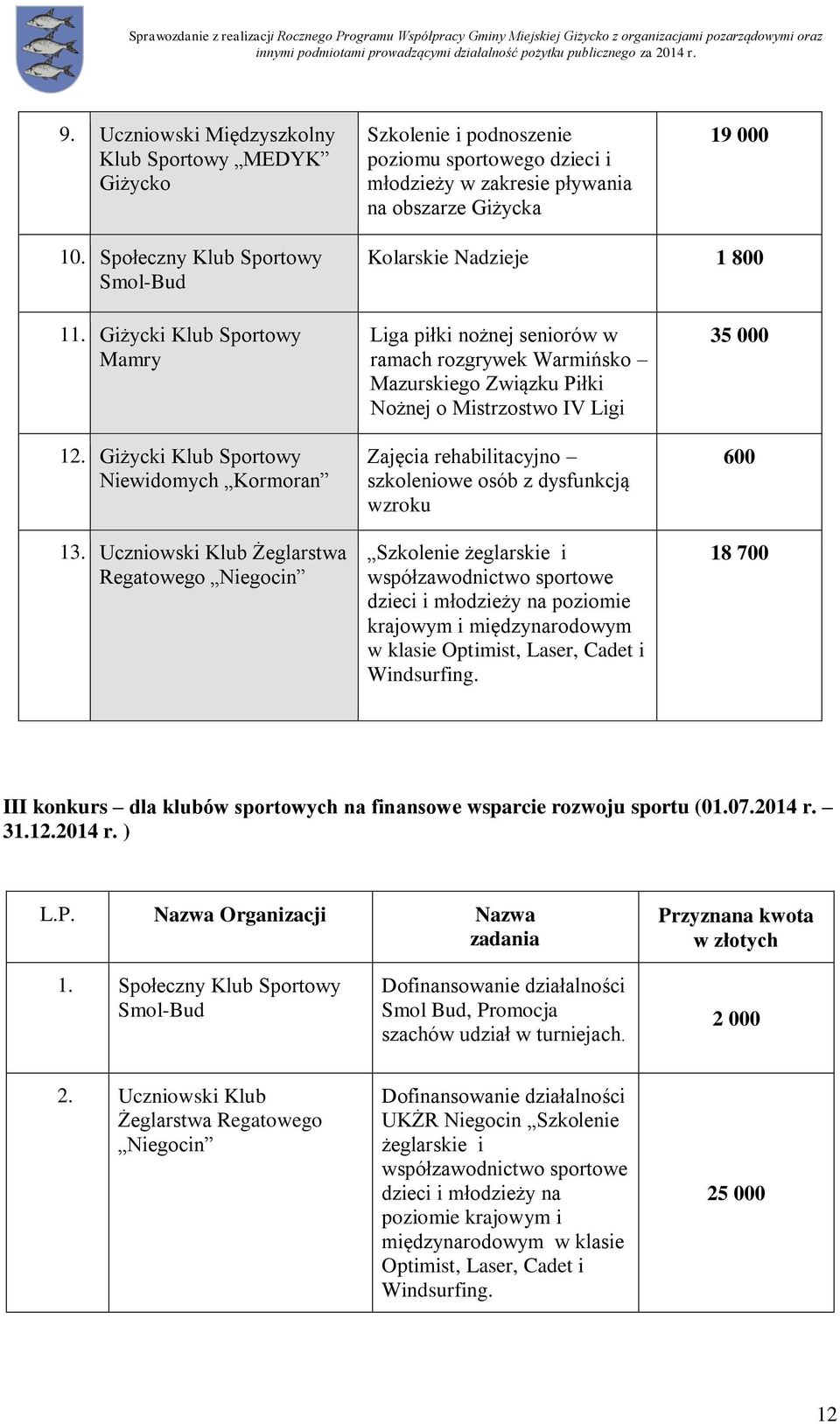 Uczniowski Klub Żeglarstwa Regatowego Niegocin Liga piłki nożnej seniorów w ramach rozgrywek Warmińsko Mazurskiego Związku Piłki Nożnej o Mistrzostwo IV Ligi Zajęcia rehabilitacyjno szkoleniowe osób