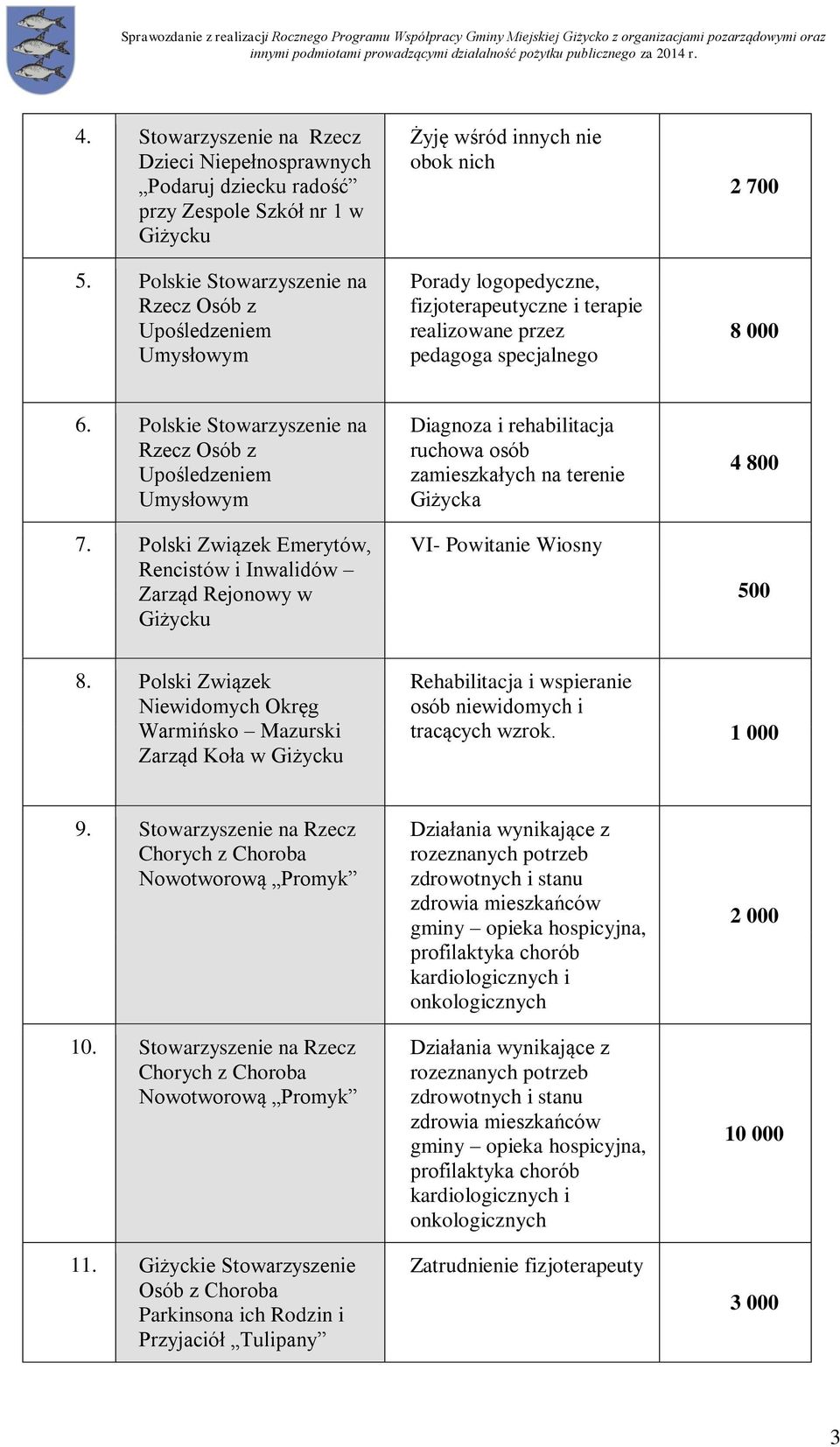 Polskie Stowarzyszenie na Rzecz Osób z Upośledzeniem Umysłowym 7.