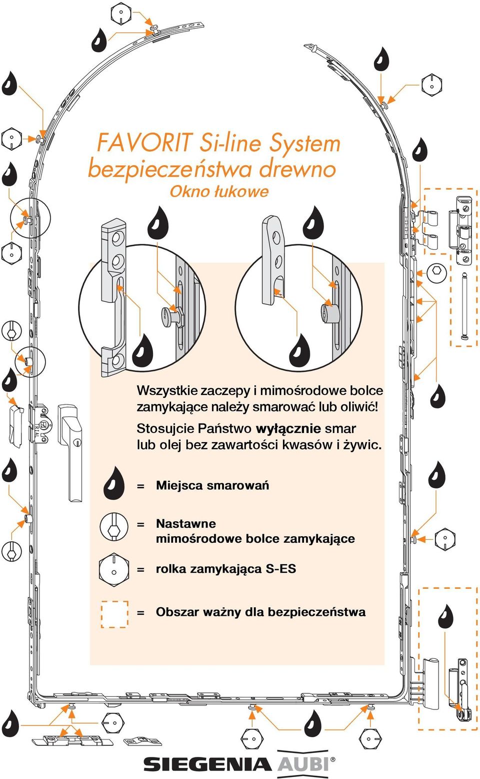 Stosujcie Paœstwo wy cznie smar lub olej bez zawarto ci kwas w i ywic.